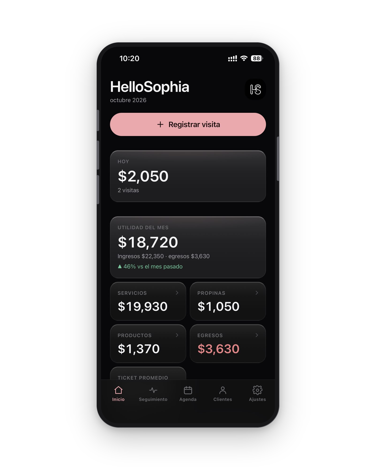 HelloSophia Beauty en un teléfono: ingresos del día, utilidad del mes, servicios, propinas y egresos