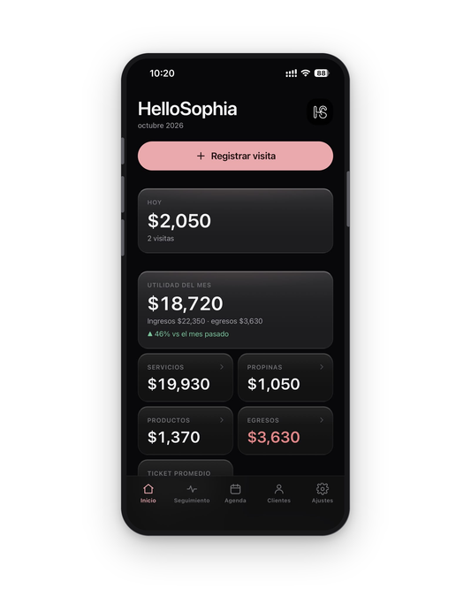 HelloSophia Beauty en un teléfono: ingresos del día, utilidad del mes, servicios, propinas y egresos