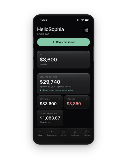 HelloSophia Partner en un teléfono: registrar sesión, ingresos del día, utilidad del mes y ticket promedio por sesión